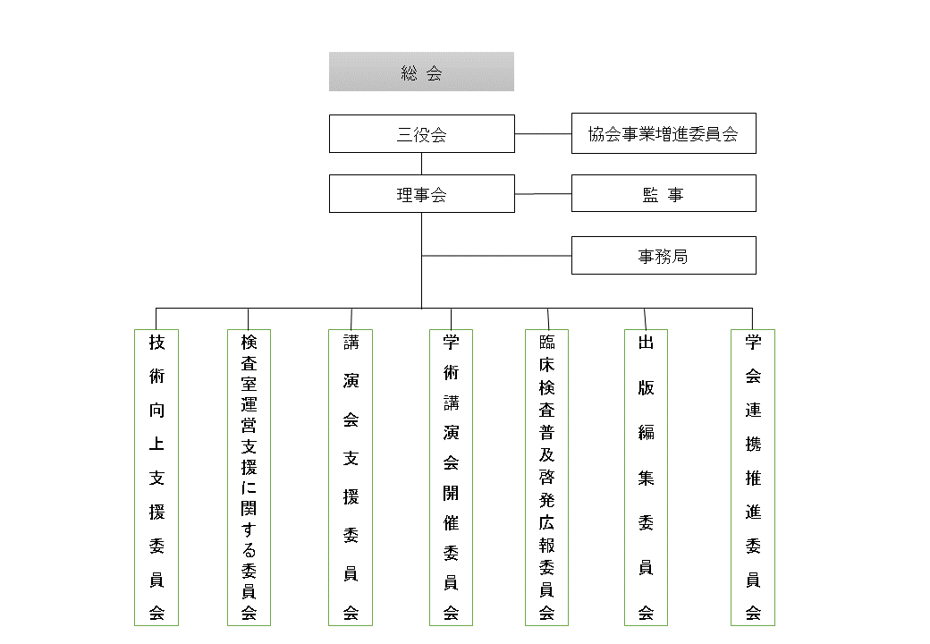 組織図